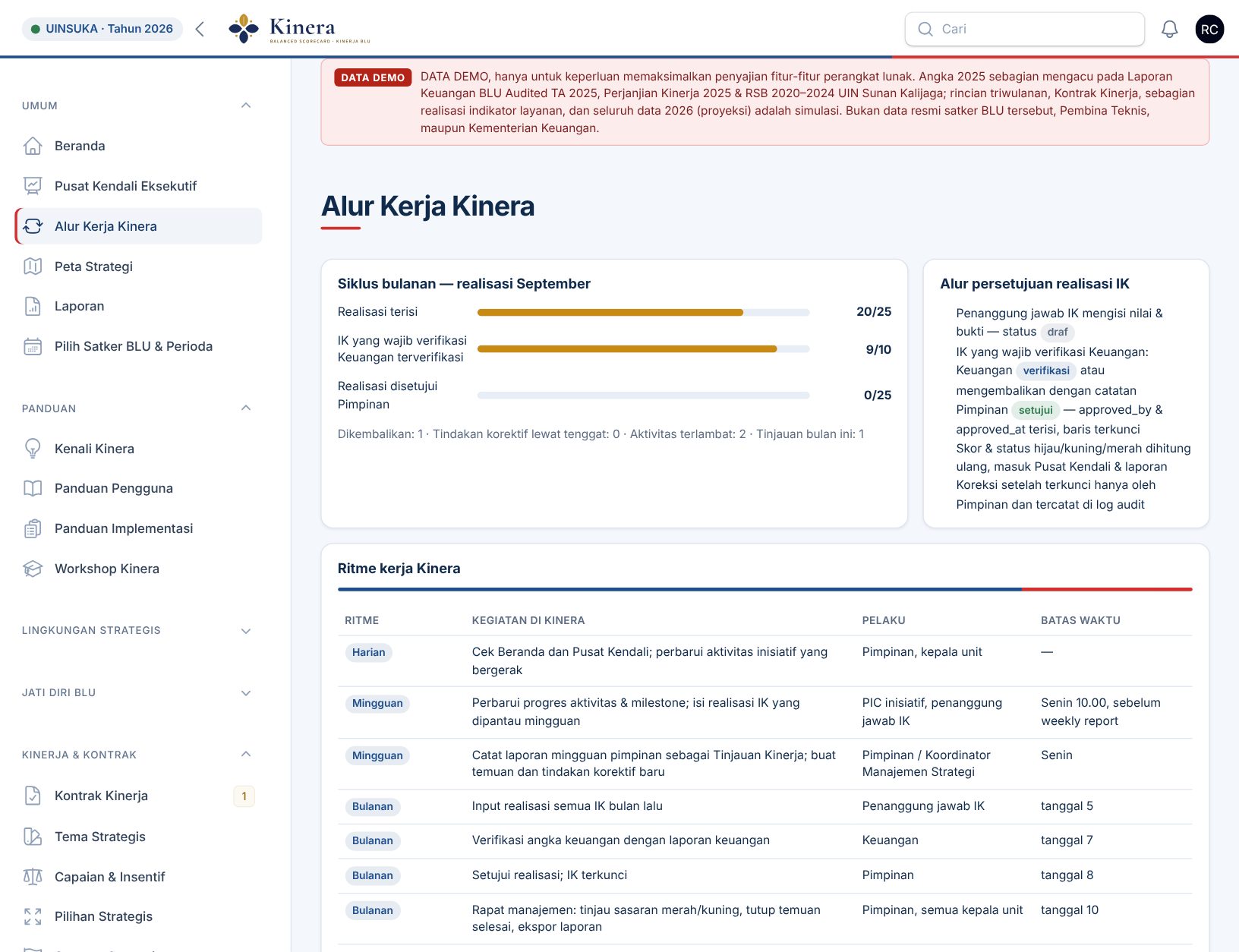 Satu alur realisasi untuk semua unit di Kinera