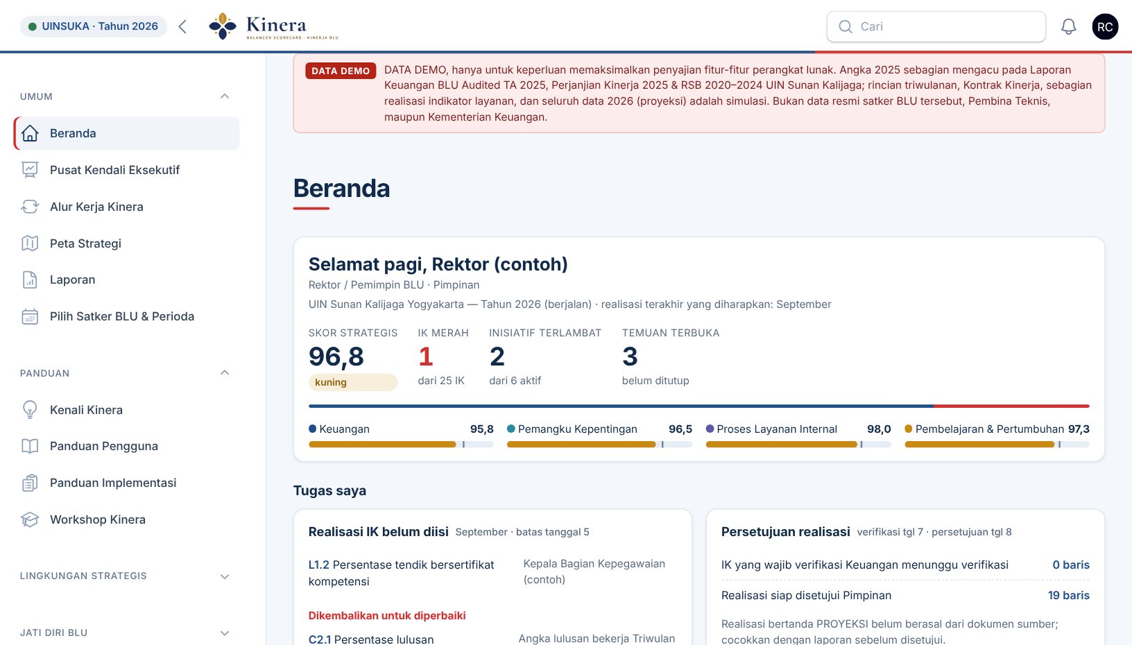 Beranda Kinera untuk Rektor dengan data demo