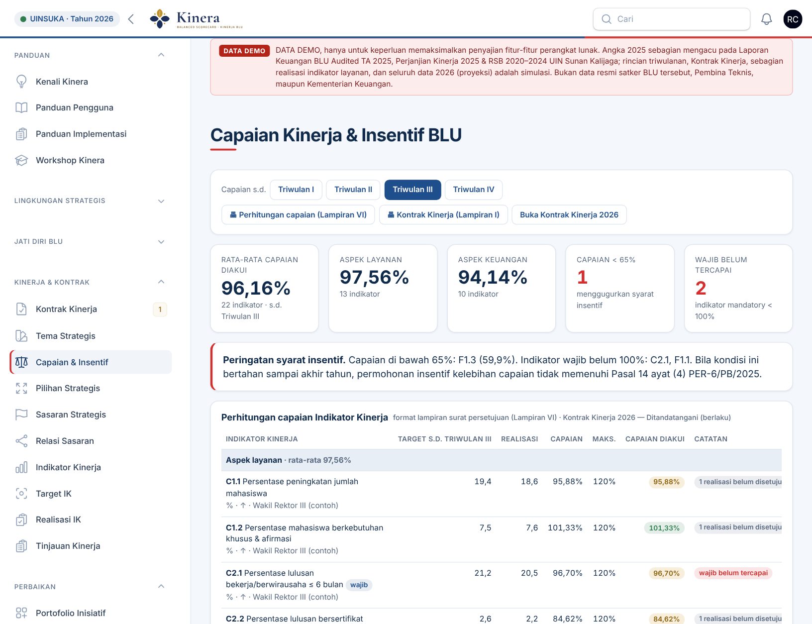 Capaian dan syarat insentif terpantau di Kinera