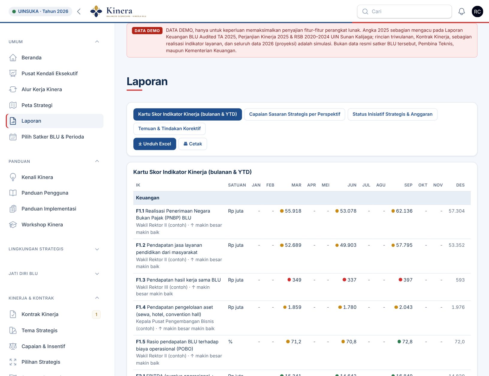 Laporan untuk setiap pihak dari data yang sama di Kinera